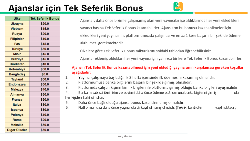 LivU Yaar Ajans Bilgilendirme Sunumu 12